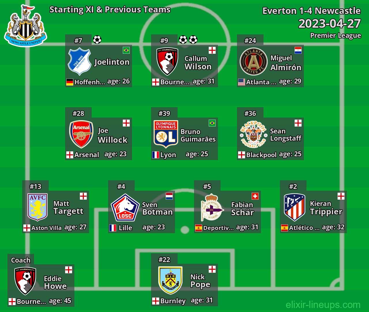 Newcastle Starting XI & Previous Teams 2023-04-27