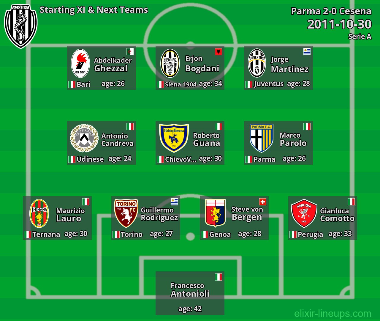Cesena Starting XI & Next Teams 2011-10-30