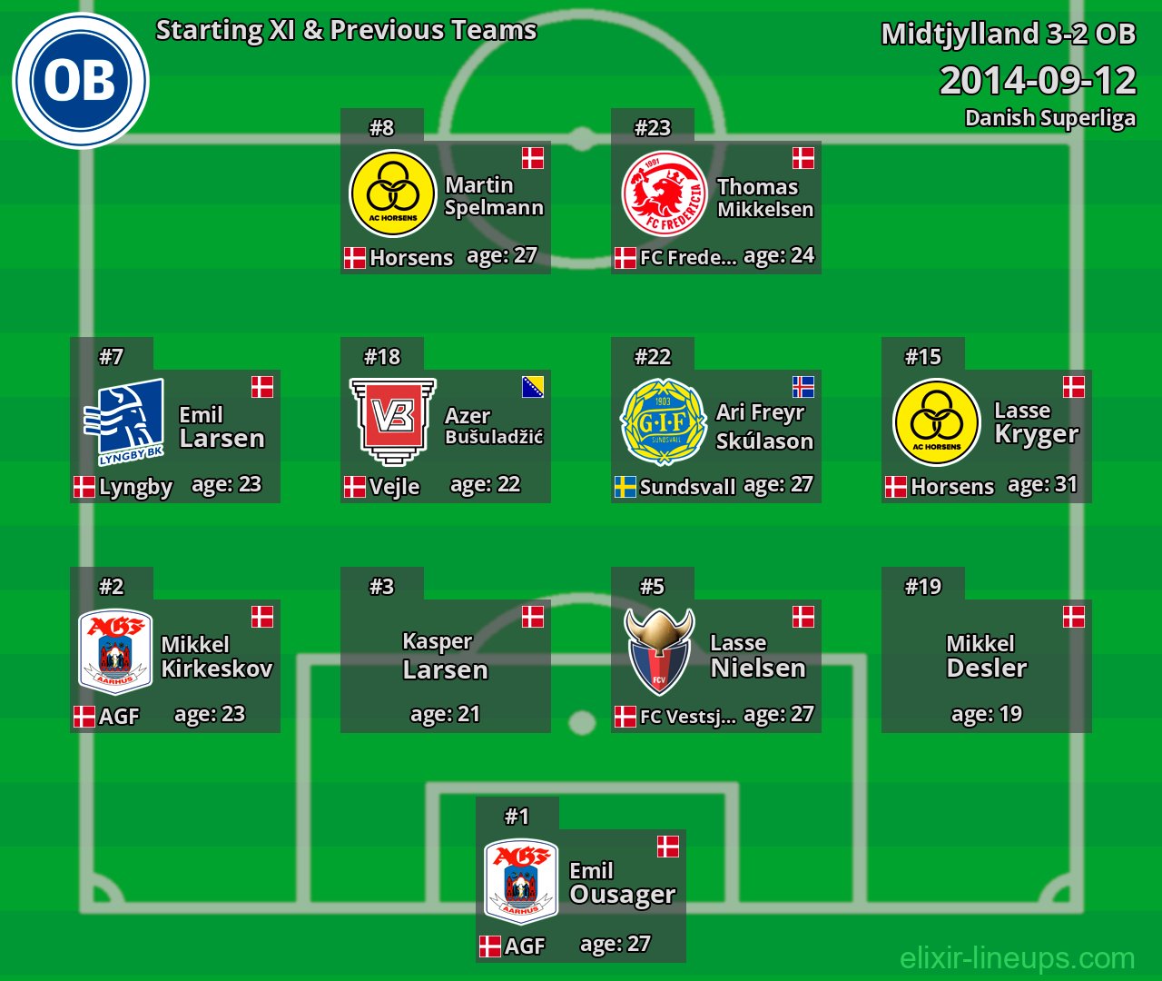 OB Starting XI & Previous Teams 2014-09-12