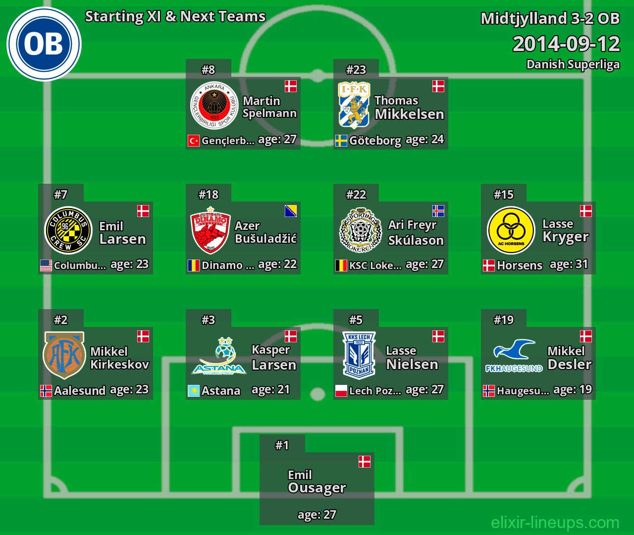 OB Starting XI & Next Teams 2014-09-12