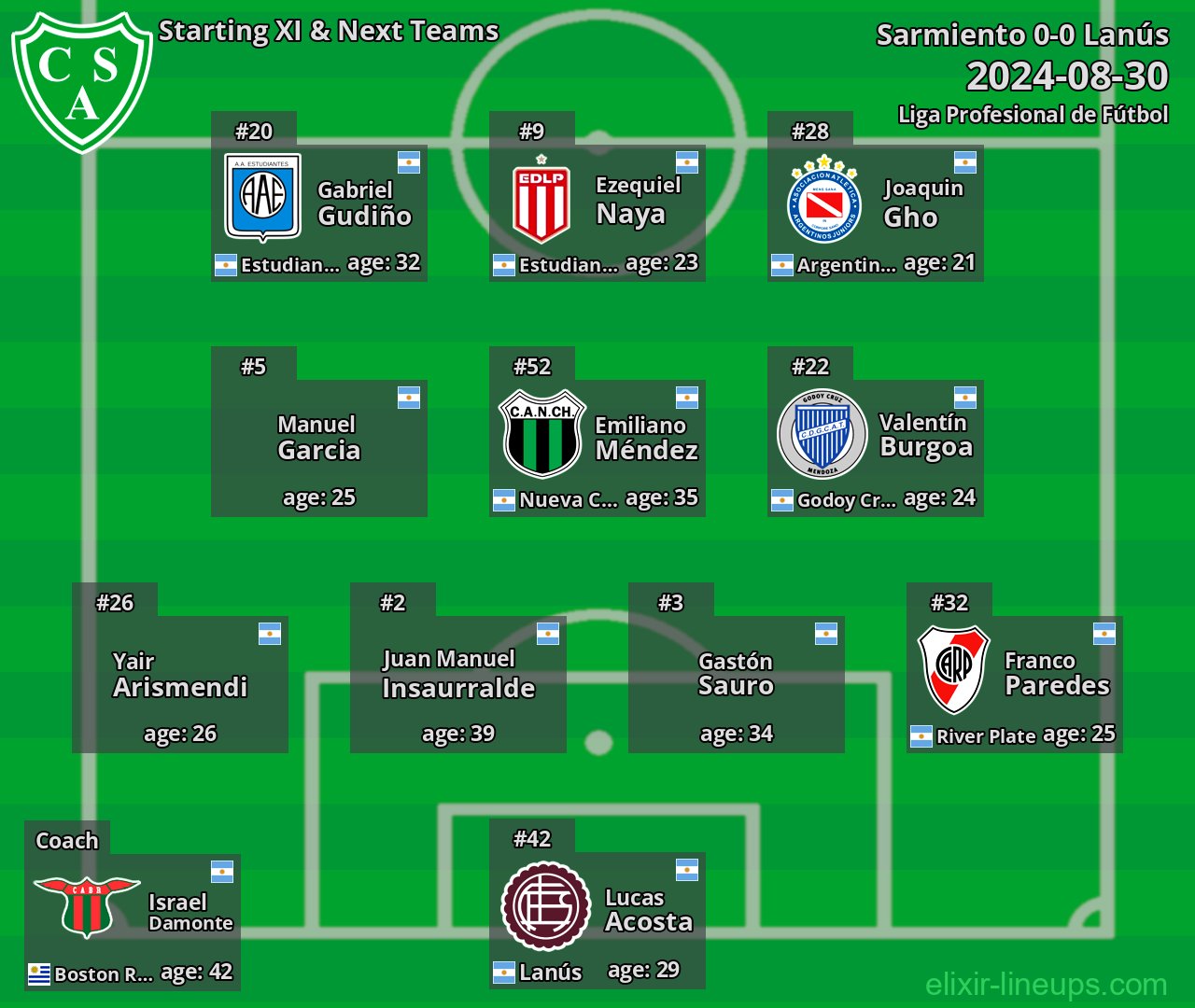 Sarmiento Starting XI & Next Teams 2024-08-30