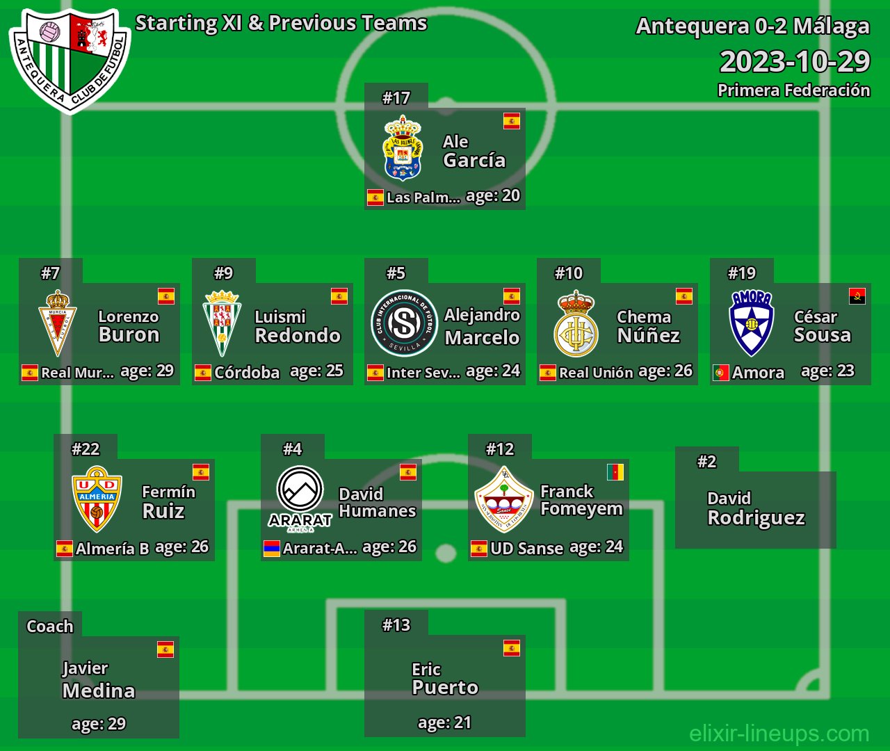 Antequera Starting XI & Previous Teams 2023-10-29
