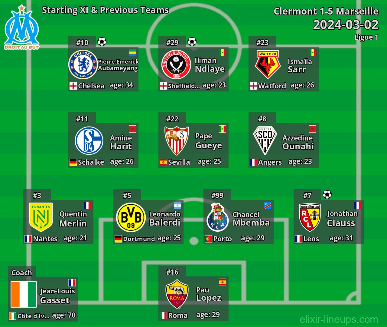 Marseille Starting XI & Previous Teams 2024-03-02