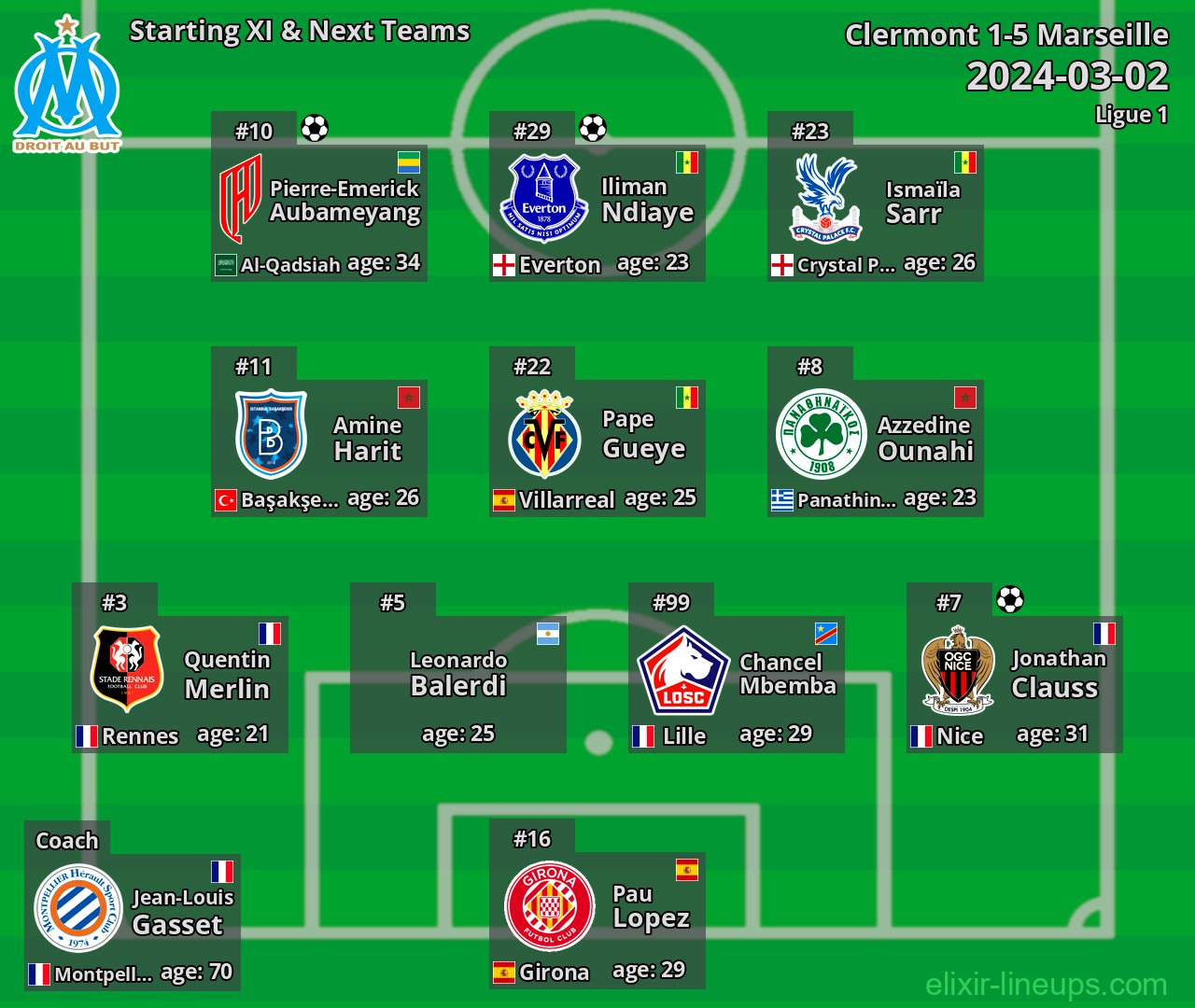 Marseille Starting XI & Next Teams 2024-03-02