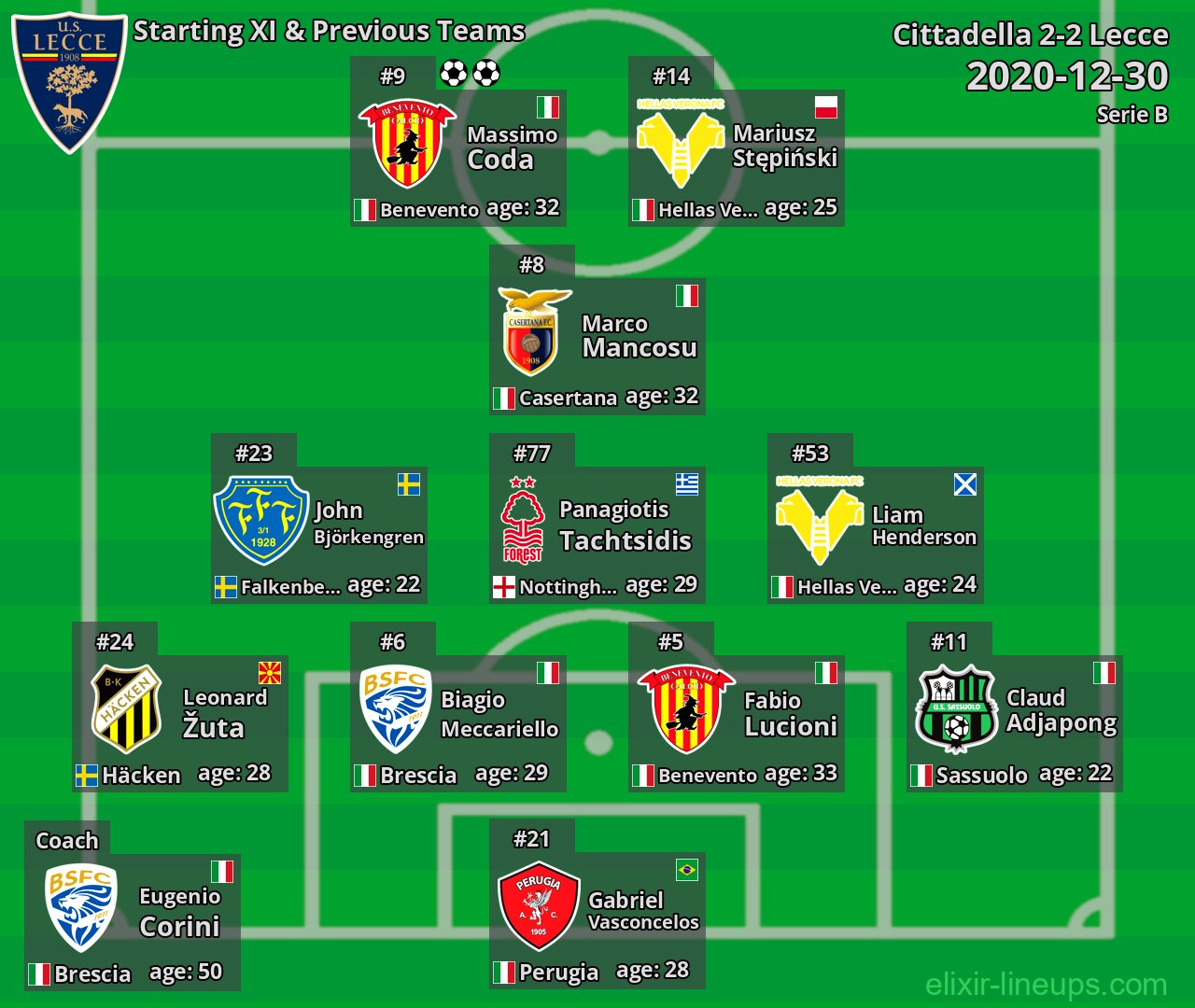Lecce Starting XI & Previous Teams 2020-12-30