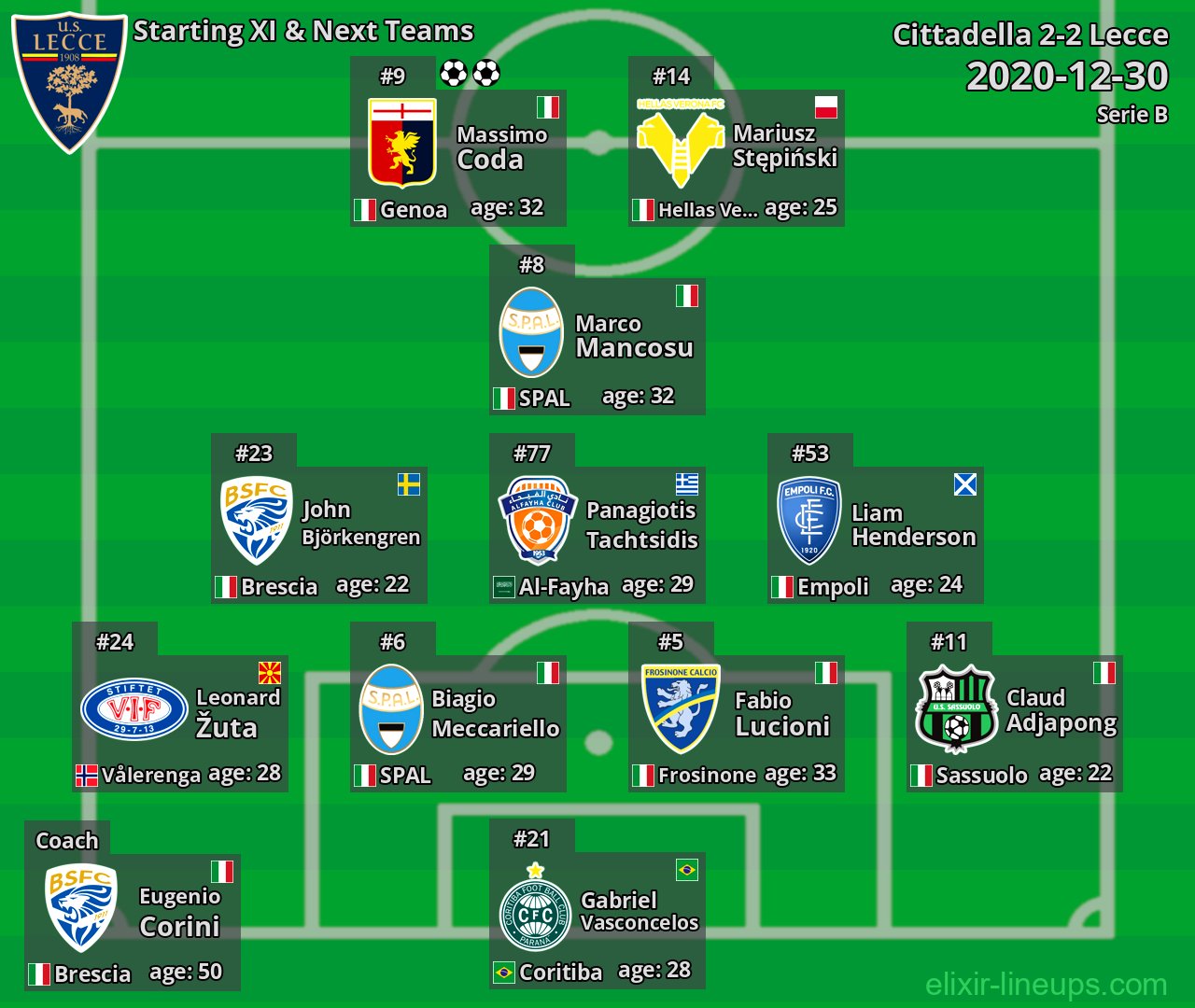 Lecce Starting XI & Next Teams 2020-12-30
