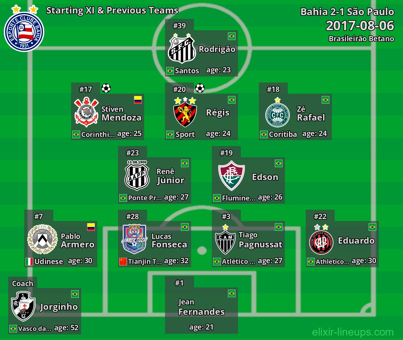 Bahia Starting XI & Previous Teams 2017-08-06