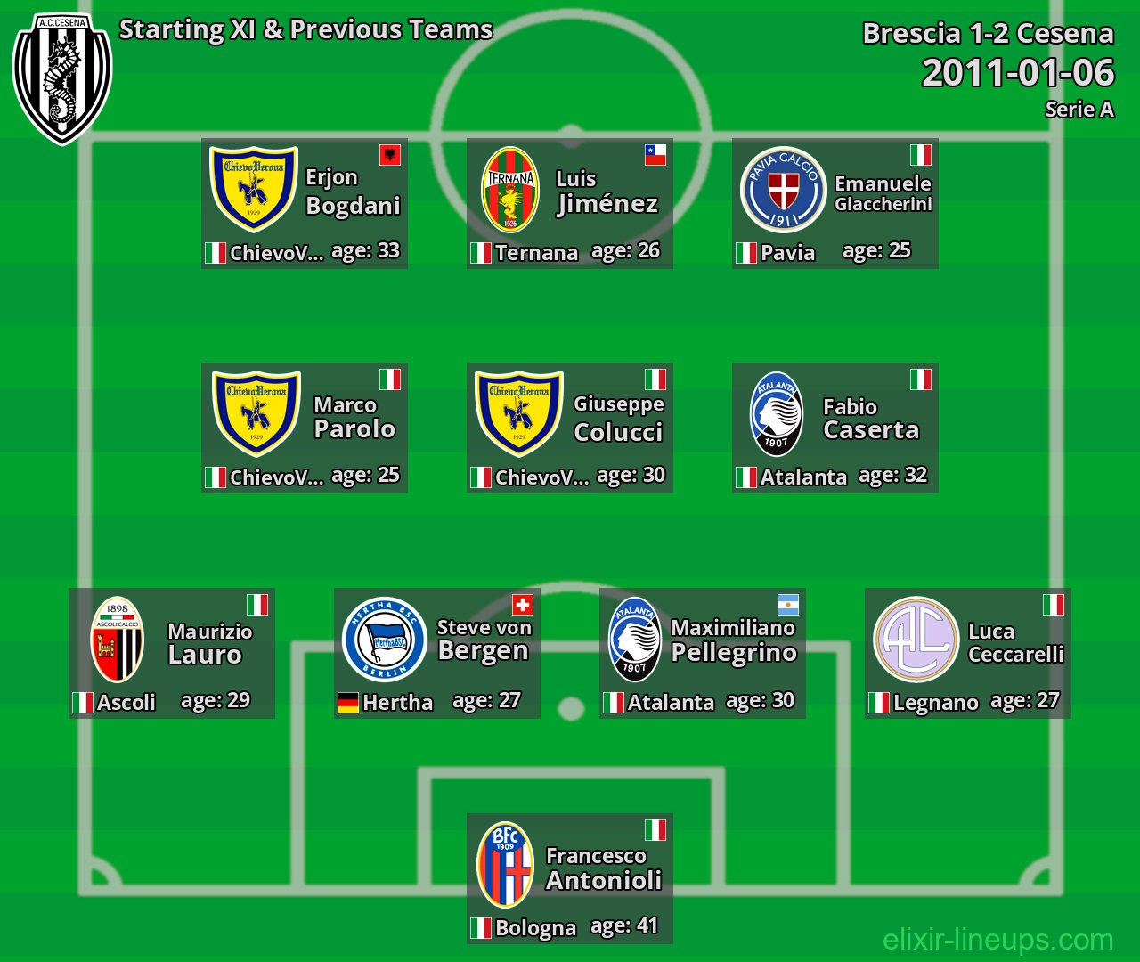 Cesena Starting XI & Previous Teams 2011-01-06