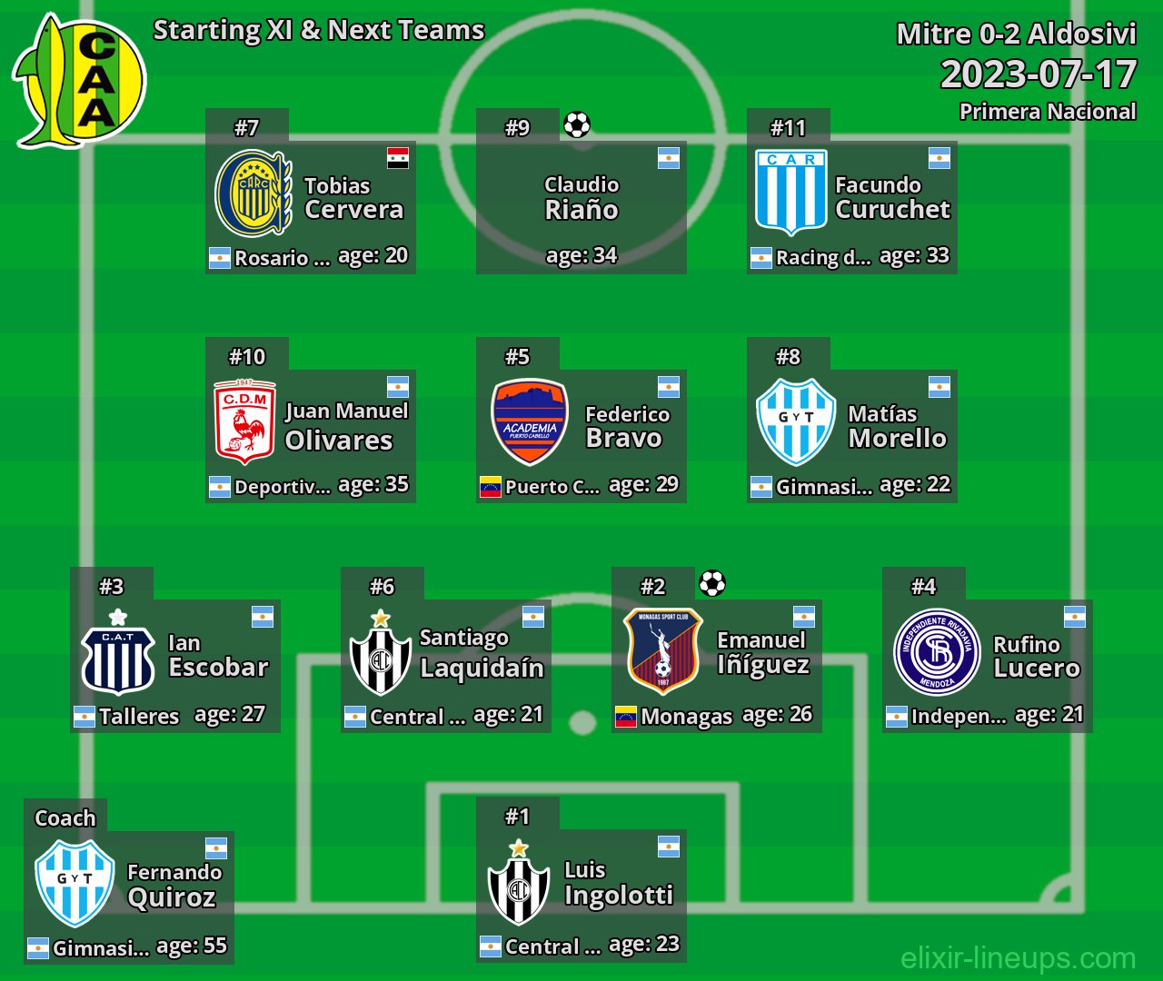 Aldosivi Starting XI & Next Teams 2023-07-17