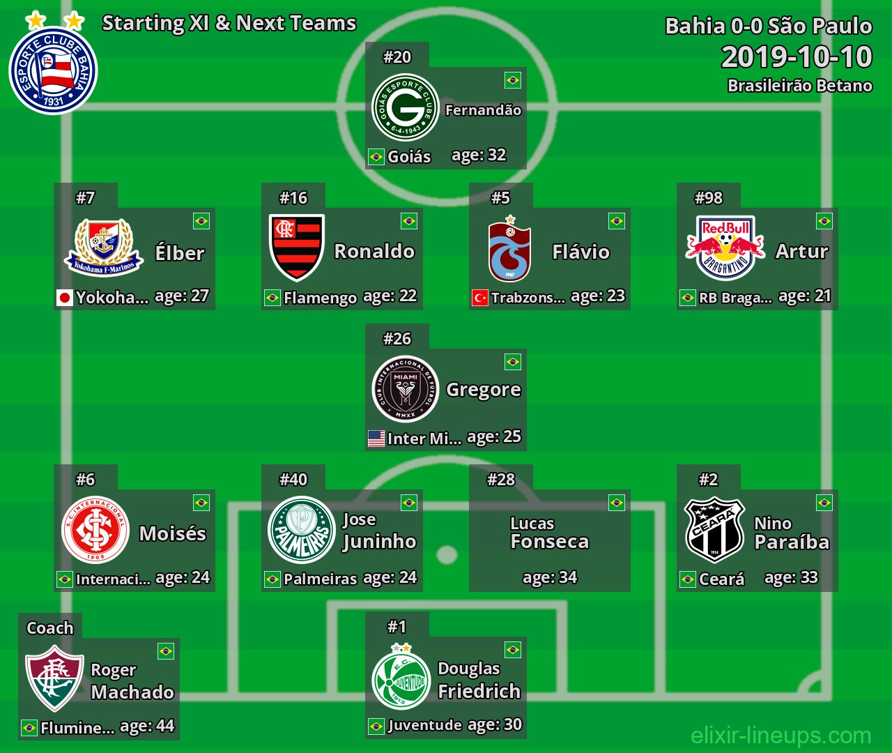 Bahia Starting XI & Next Teams 2019-10-10