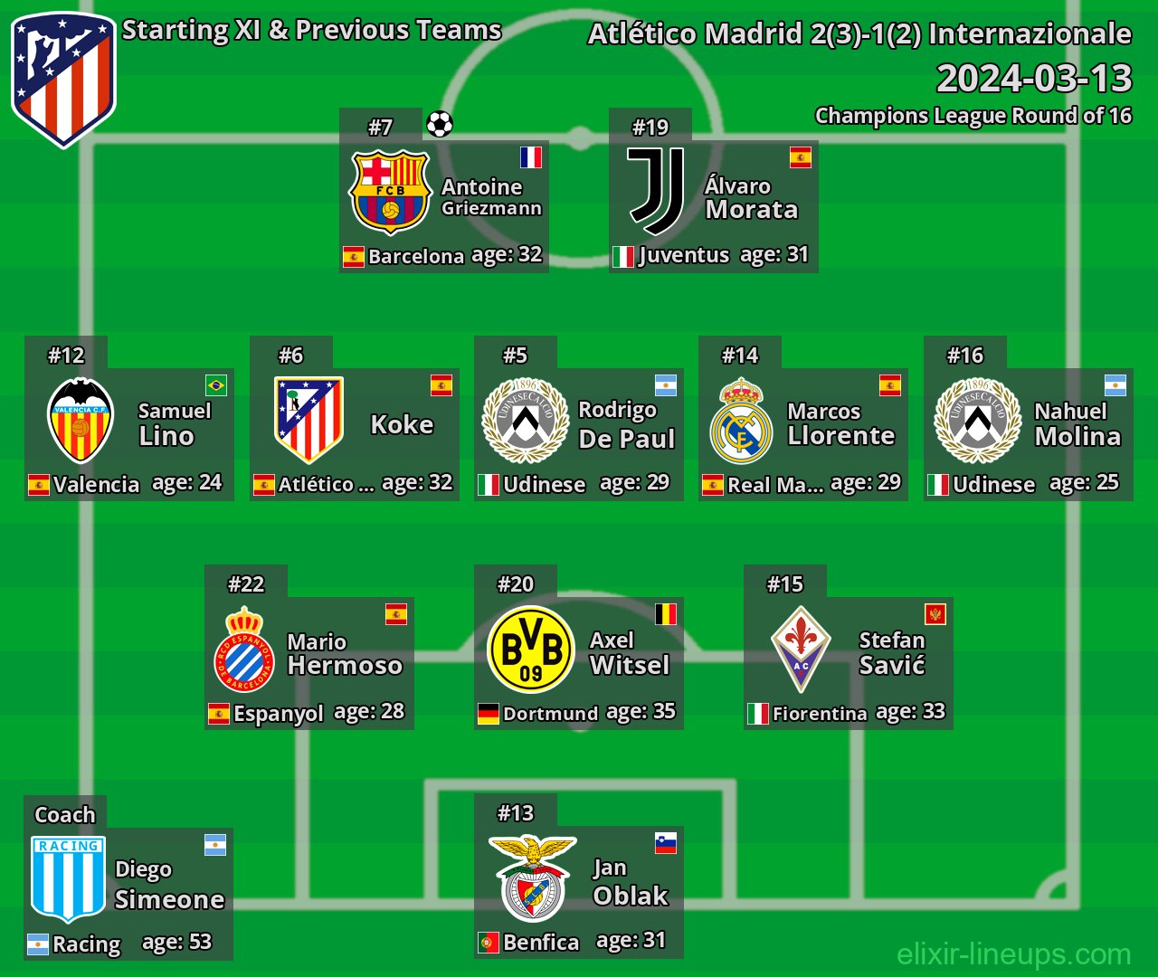 Atlético Madrid Starting XI & Previous Teams 2024-03-13