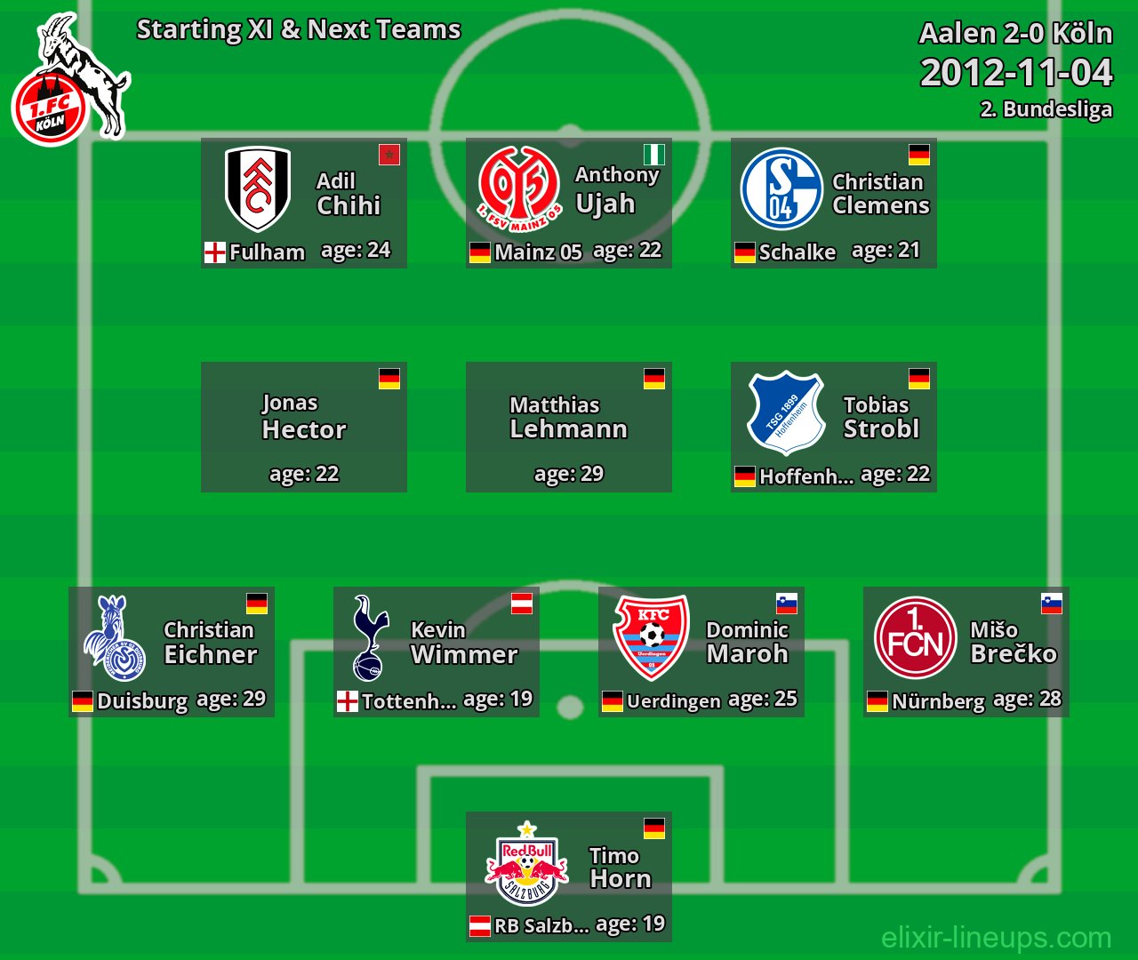 Köln Starting XI & Next Teams 2012-11-04