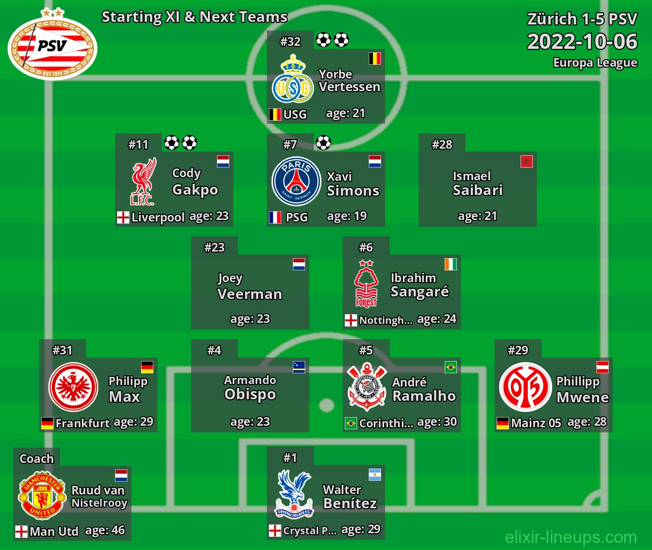 PSV Starting XI & Next Teams 2022-10-06