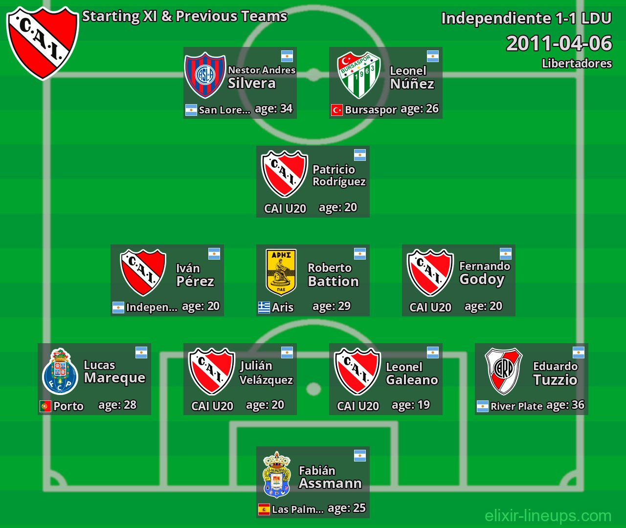 Independiente Starting XI & Previous Teams 2011-04-06