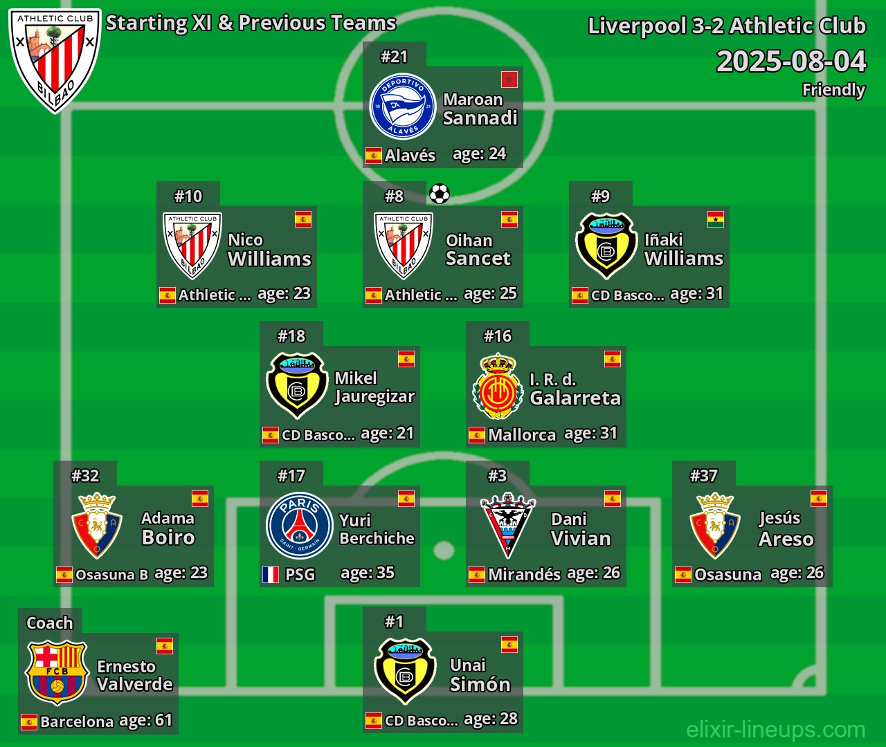 Athletic Club Starting XI & Previous Teams 2025-08-04
