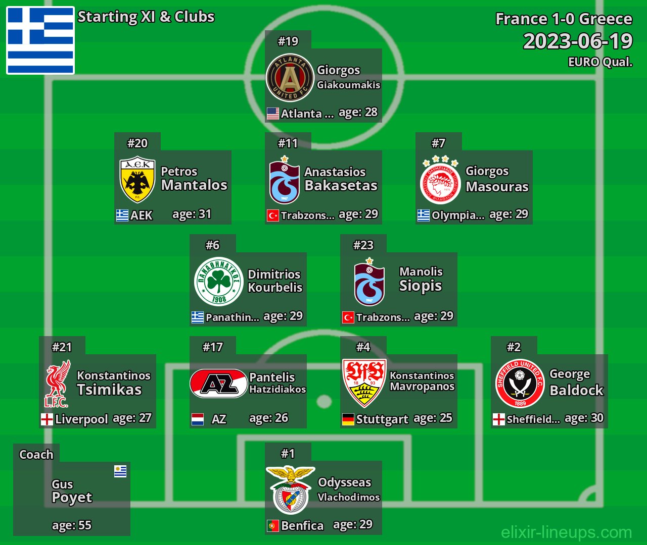 Greece Starting XI 2023-06-19