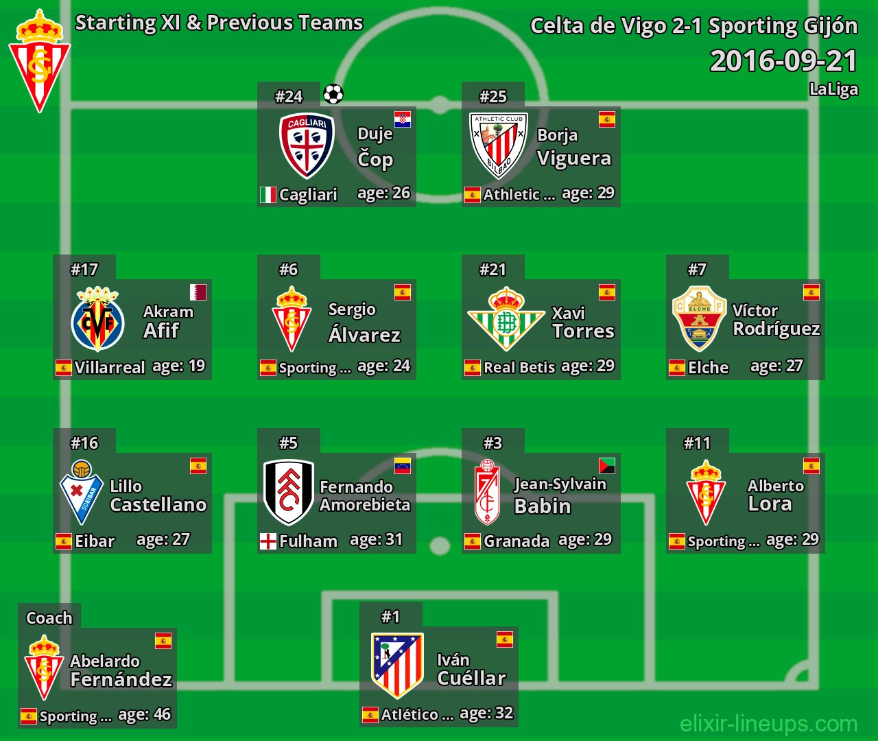 Sporting Gijón Starting XI & Previous Teams 2016-09-21