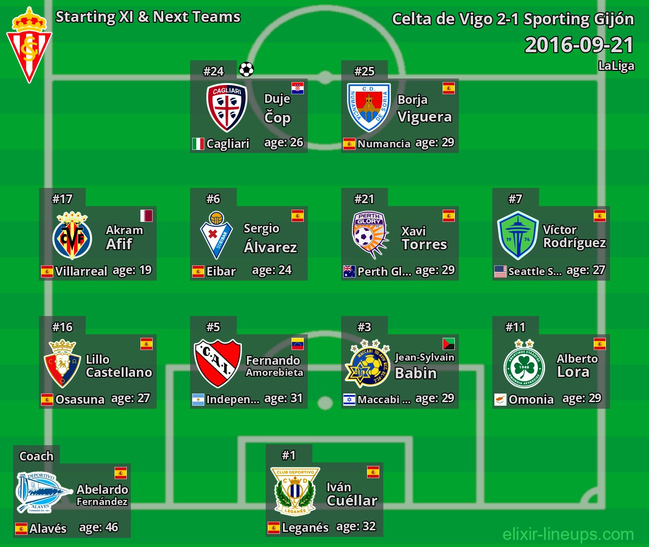 Sporting Gijón Starting XI & Next Teams 2016-09-21