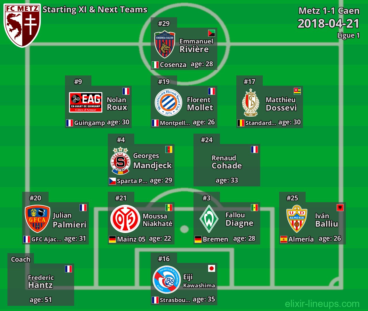 Metz Starting XI & Next Teams 2018-04-21