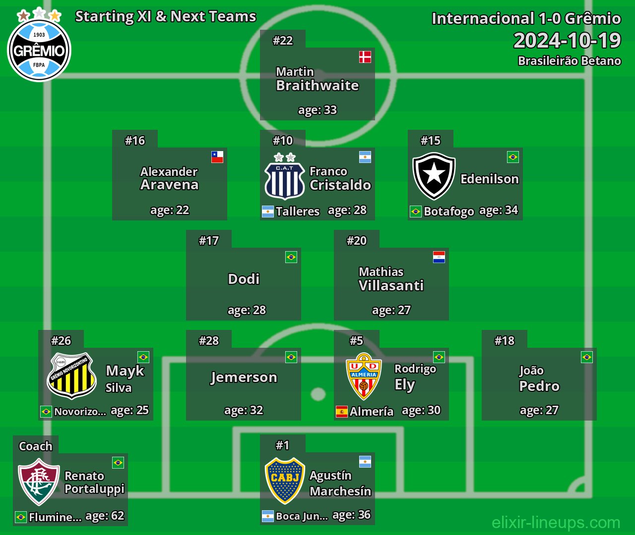 Grêmio Starting XI & Next Teams 2024-10-19