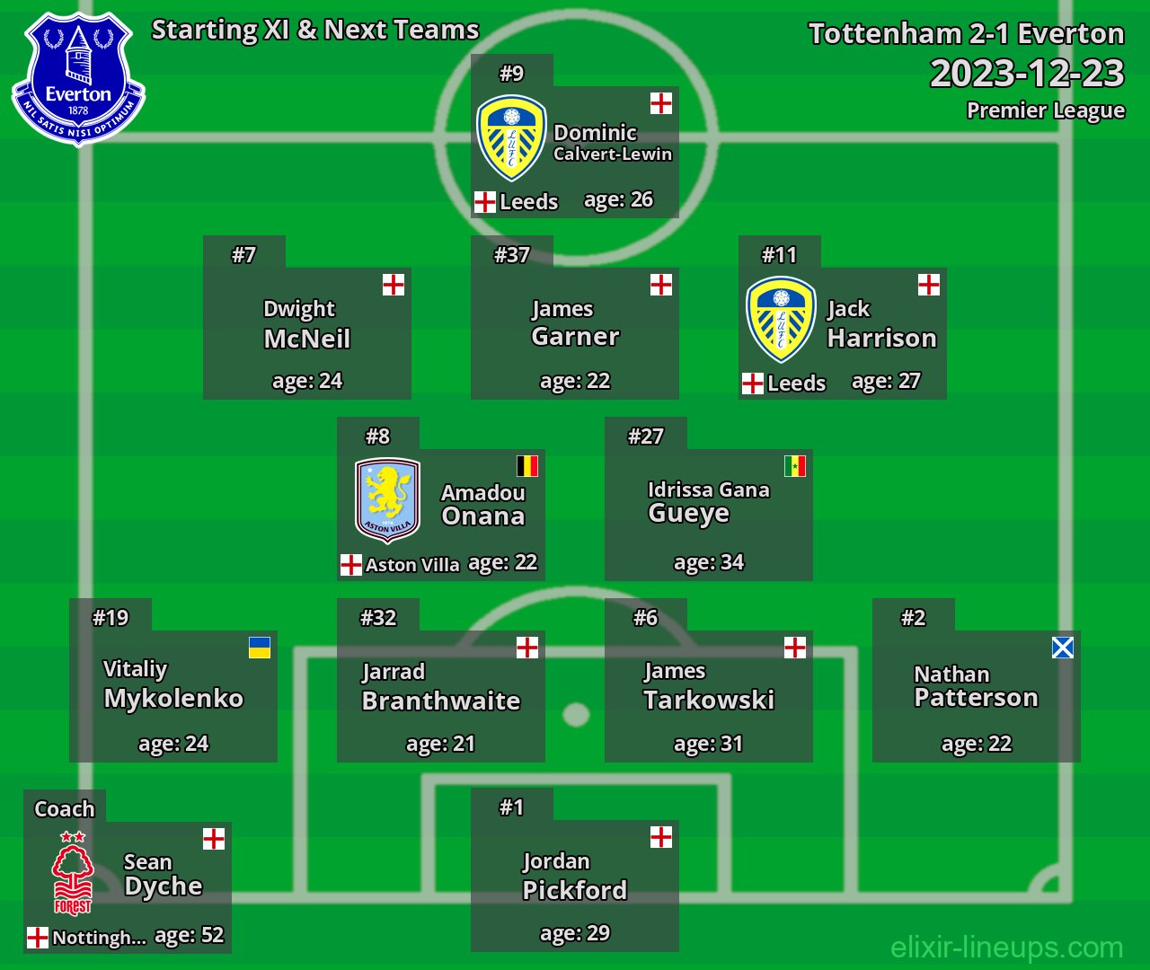 Everton Starting XI & Next Teams 2023-12-23