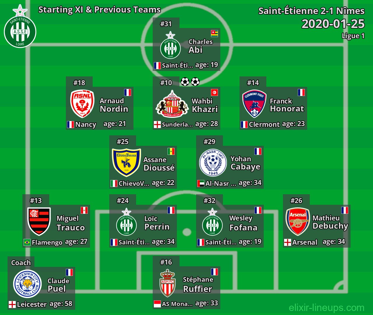 Saint-Étienne Starting XI & Previous Teams 2020-01-25