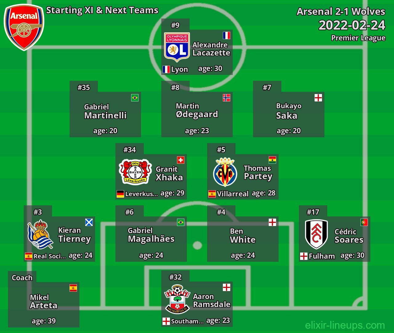 Arsenal Starting XI & Next Teams 2022-02-24