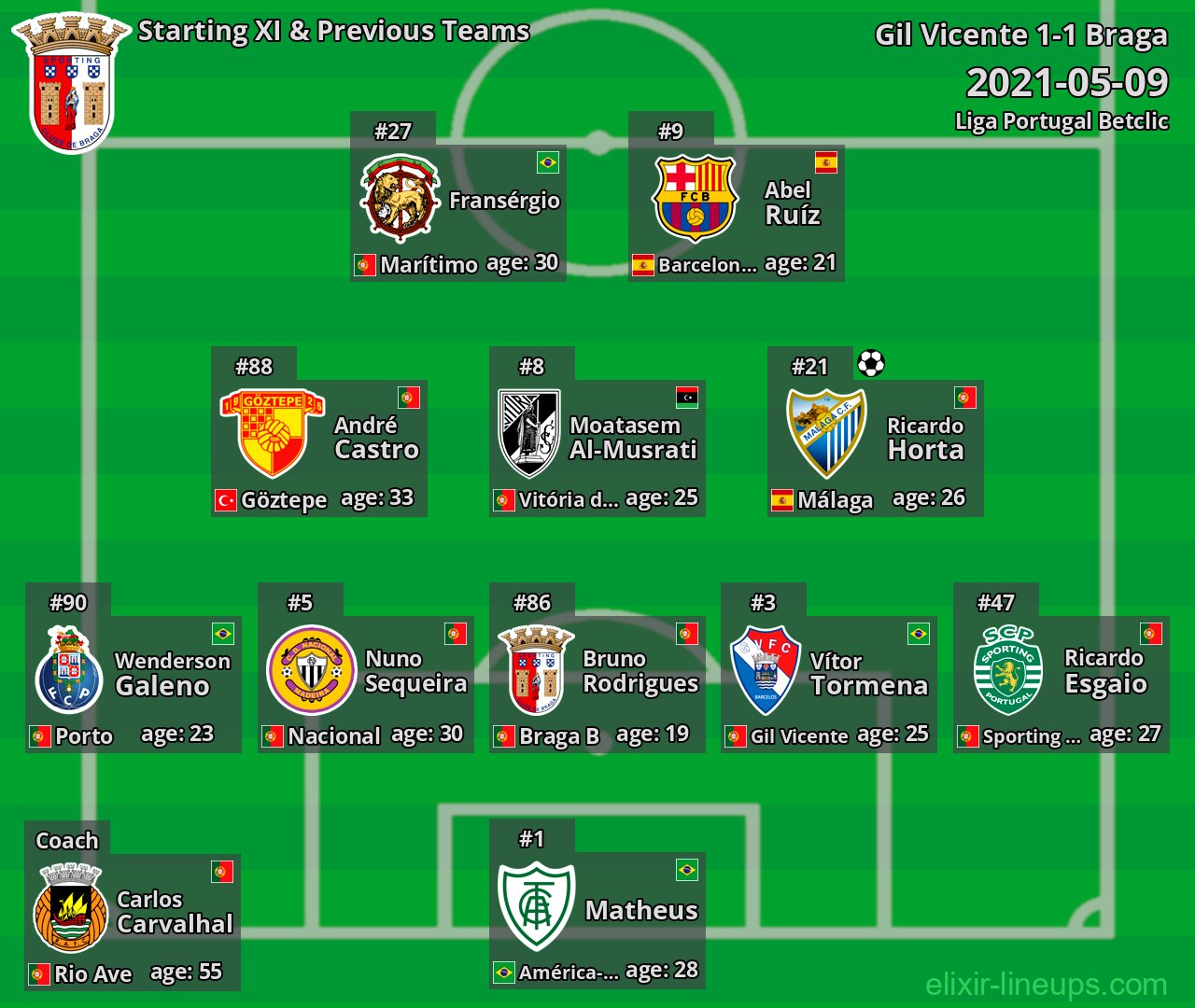Braga Starting XI & Previous Teams 2021-05-09