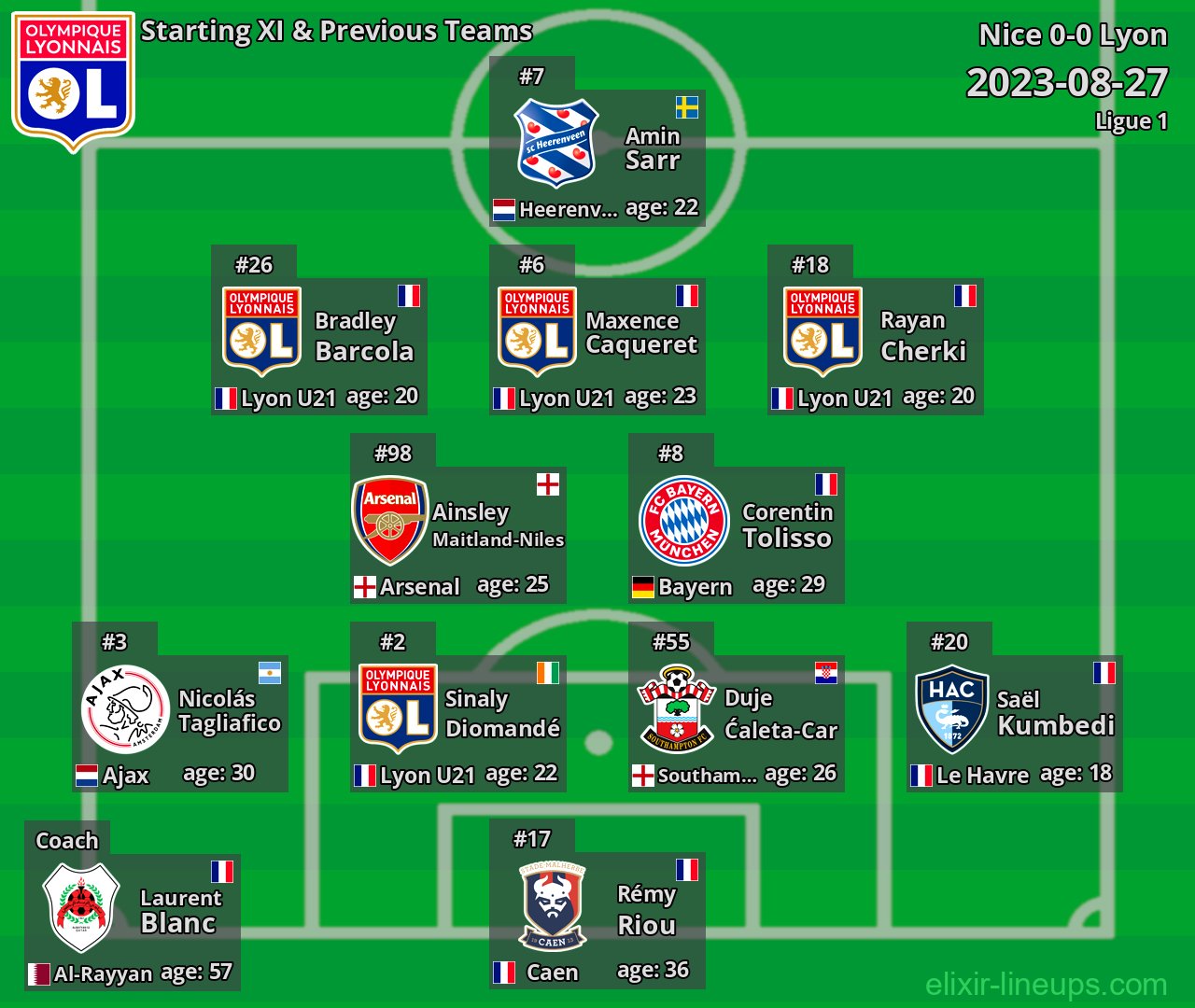 Lyon Starting XI & Previous Teams 2023-08-27