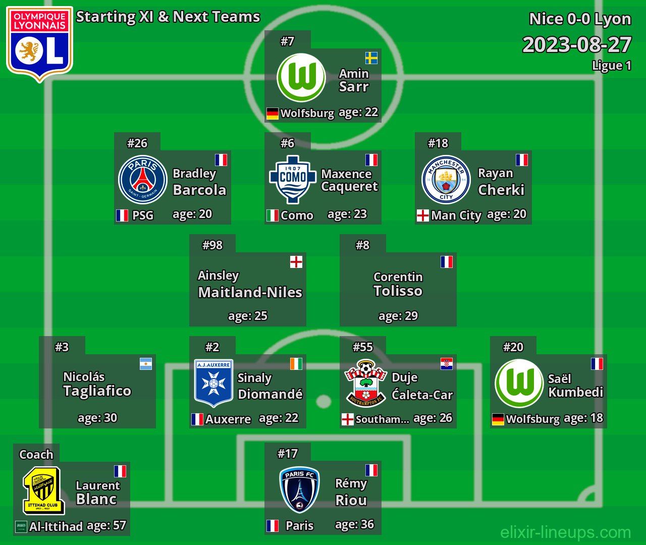 Lyon Starting XI & Next Teams 2023-08-27