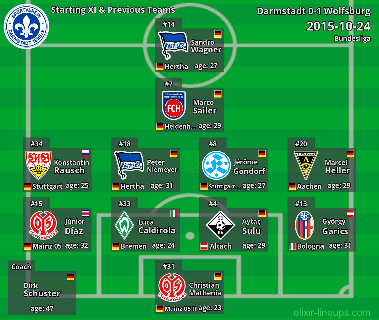 Darmstadt Starting XI & Previous Teams 2015-10-24