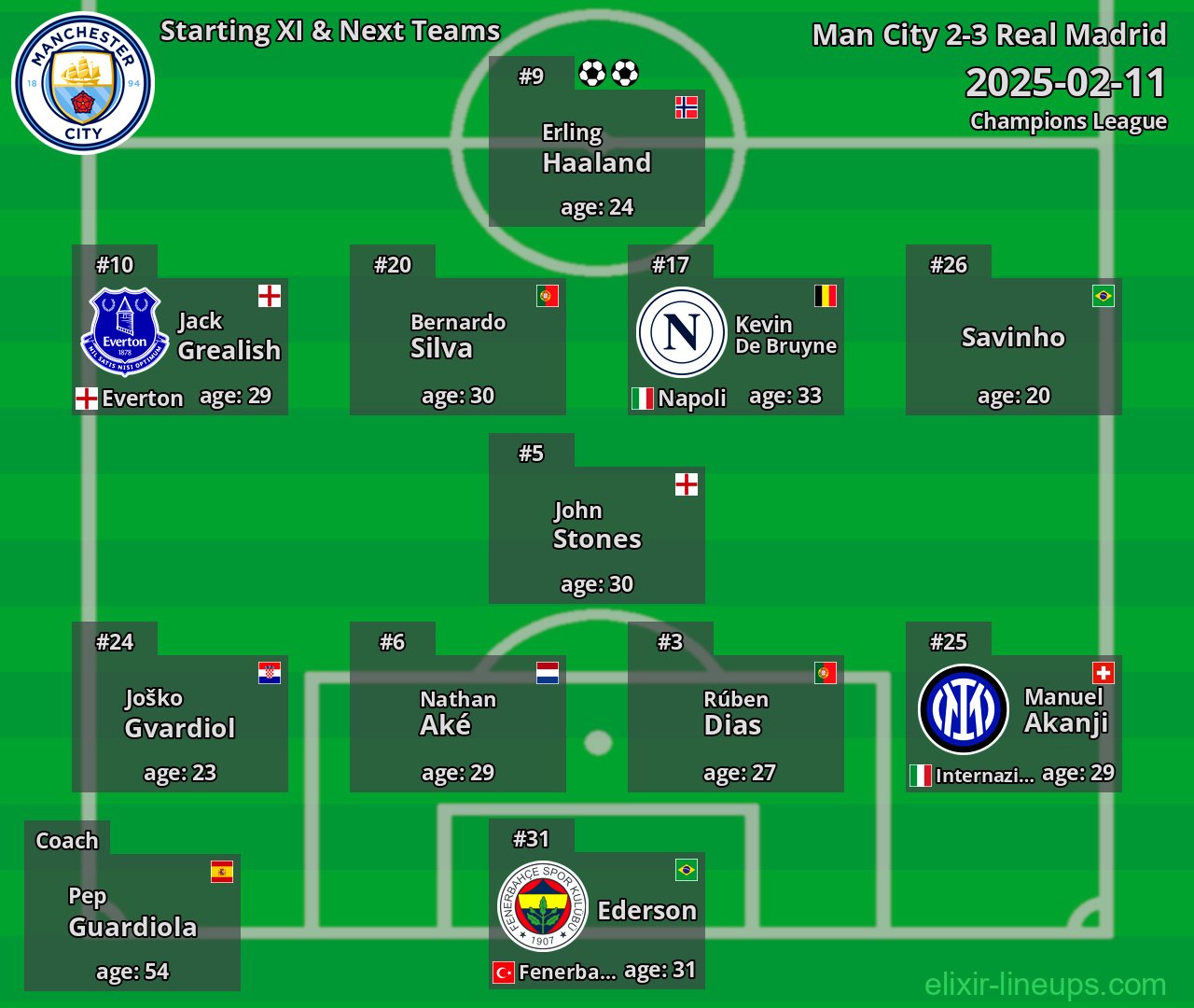 Man City Starting XI & Next Teams 2025-02-11
