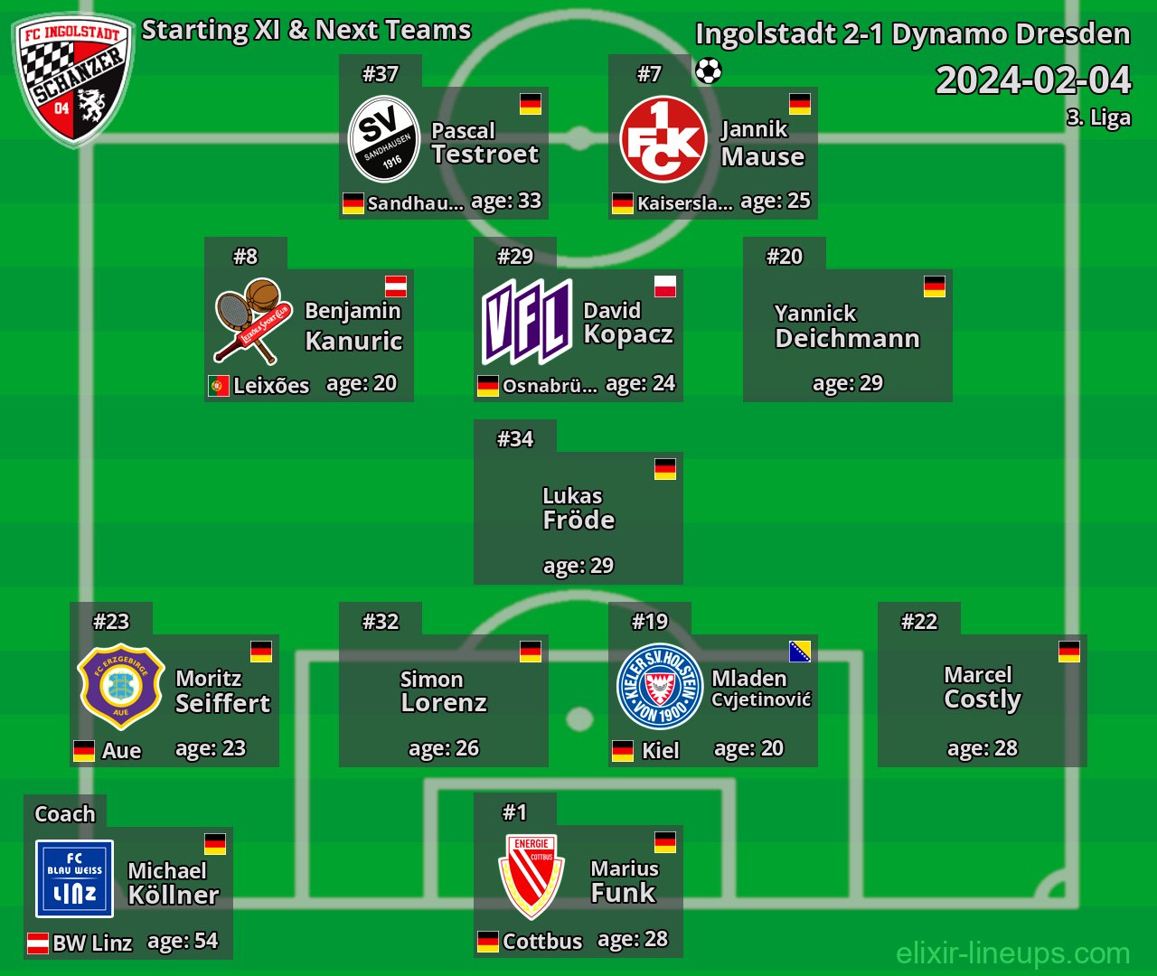 Ingolstadt Starting XI & Next Teams 2024-02-04