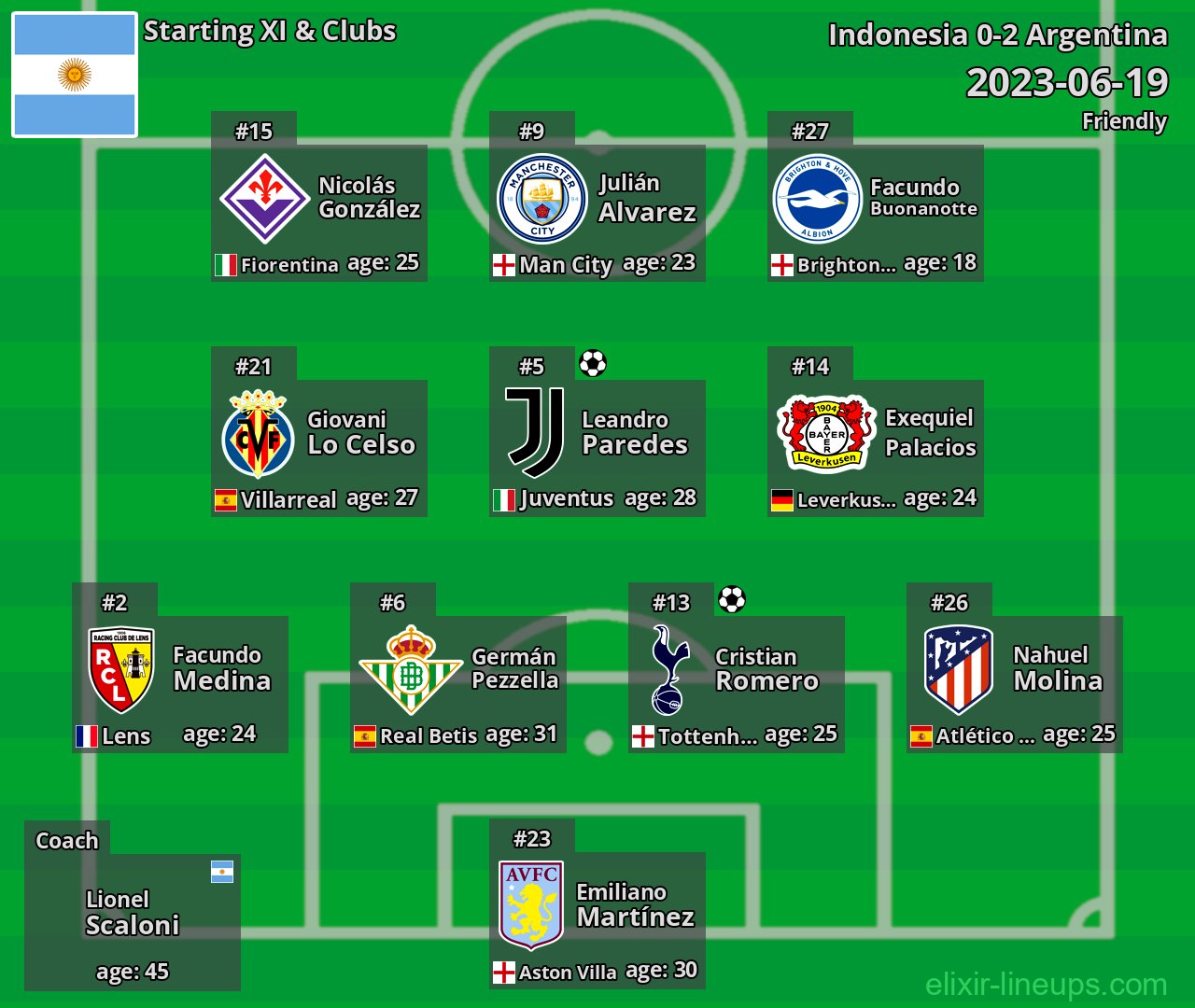 Argentina Starting XI 2023-06-19
