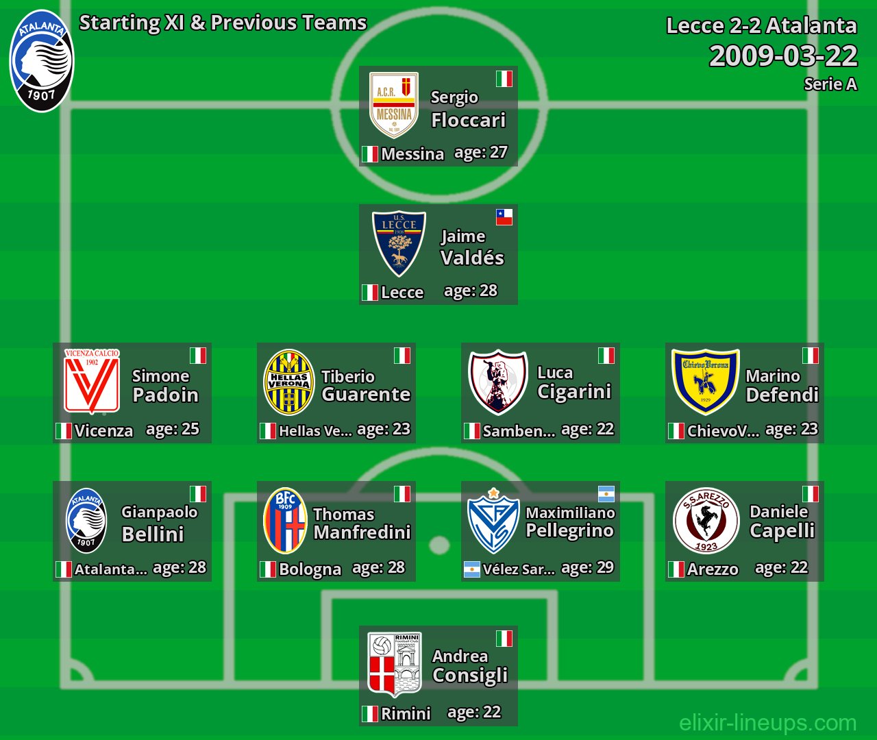 Atalanta Starting XI & Previous Teams 2009-03-22
