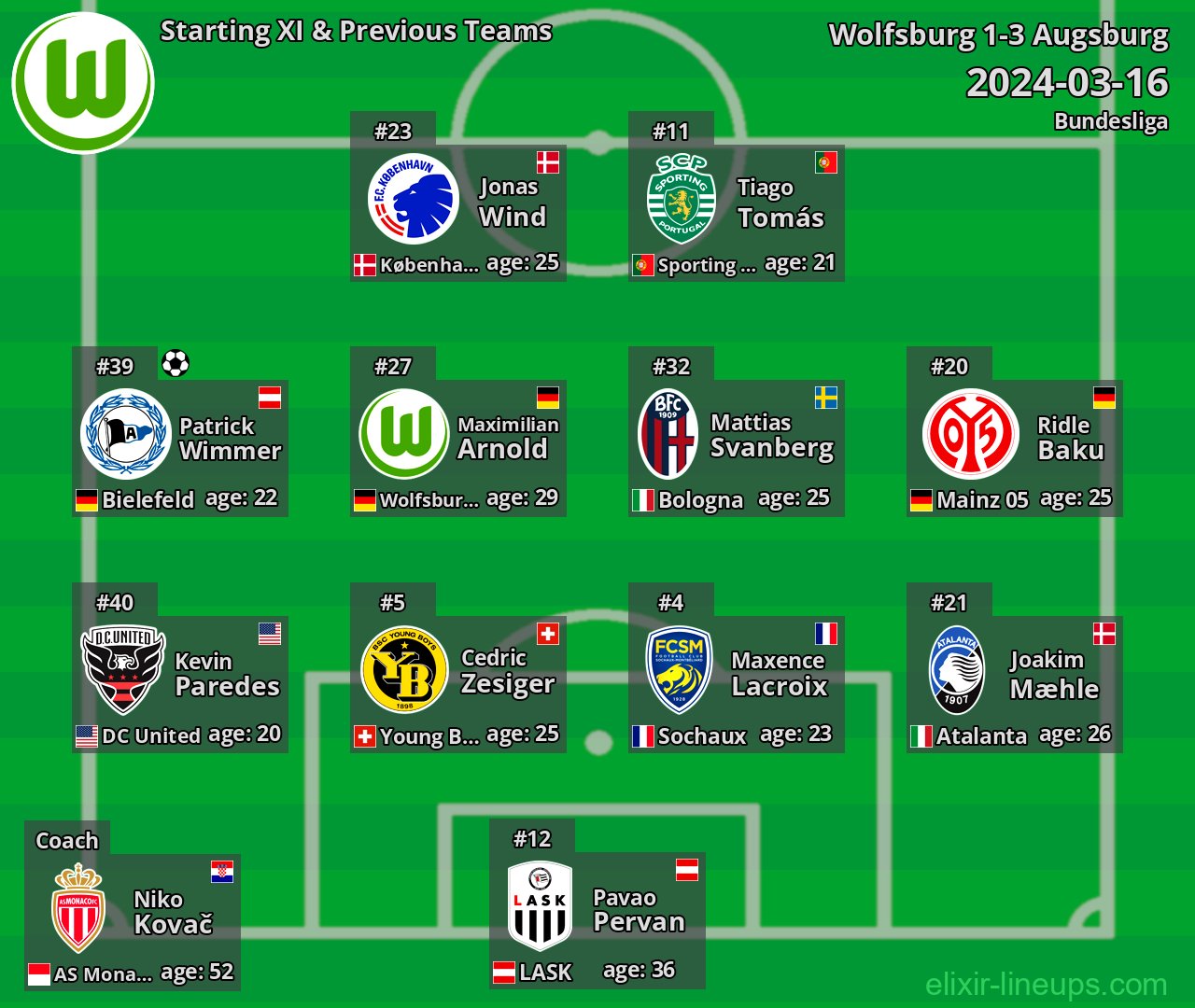 Wolfsburg Starting XI & Previous Teams 2024-03-16
