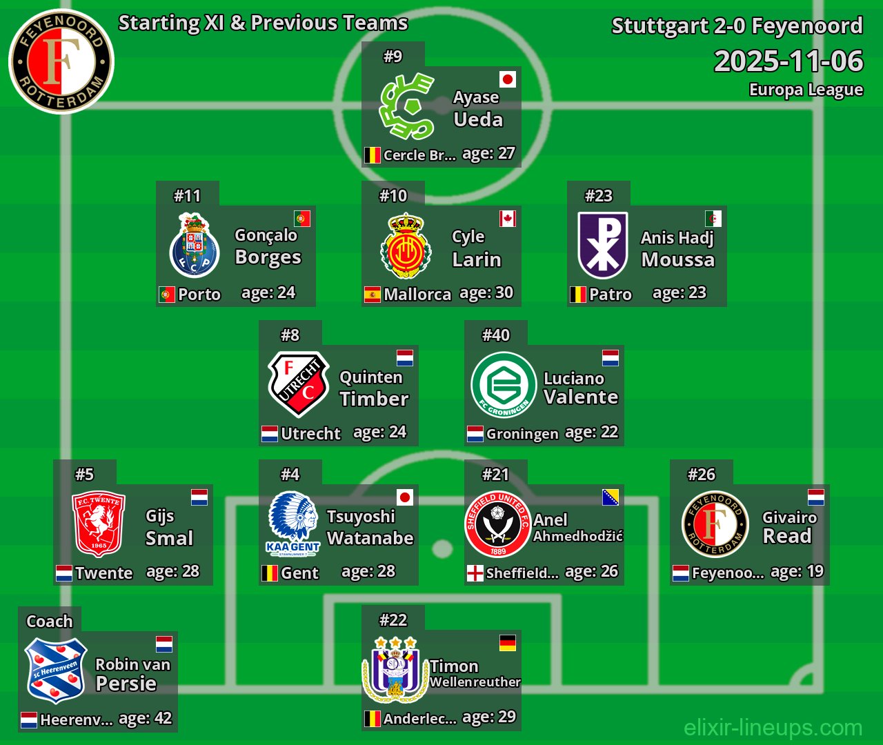 Feyenoord Starting XI & Previous Teams 2025-11-06