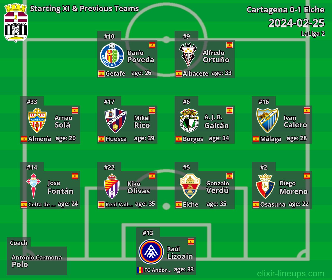 Cartagena Starting XI & Previous Teams 2024-02-25