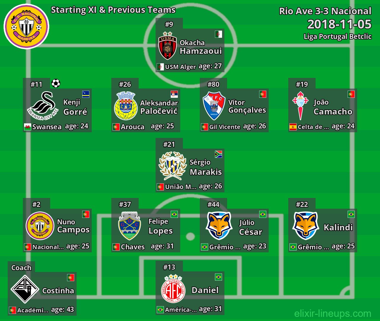 Nacional Starting XI & Previous Teams 2018-11-05