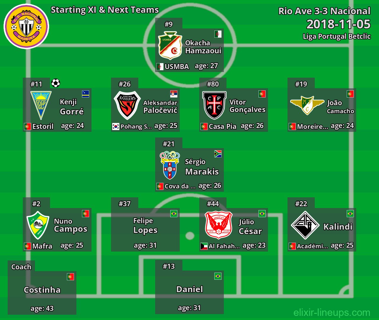 Nacional Starting XI & Next Teams 2018-11-05
