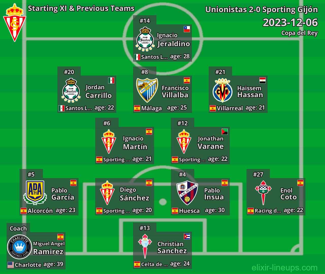 Sporting Gijón Starting XI & Previous Teams 2023-12-06