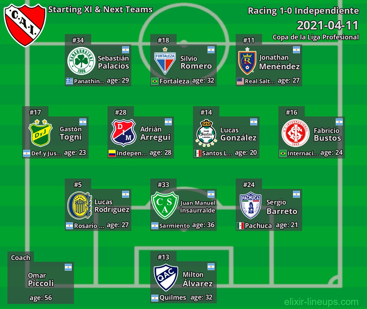 Independiente Starting XI & Next Teams 2021-04-11