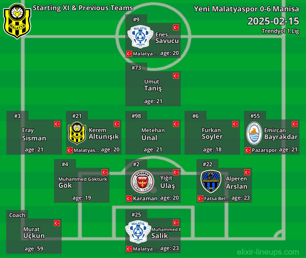 Yeni Malatyaspor Starting XI & Previous Teams 2025-02-15