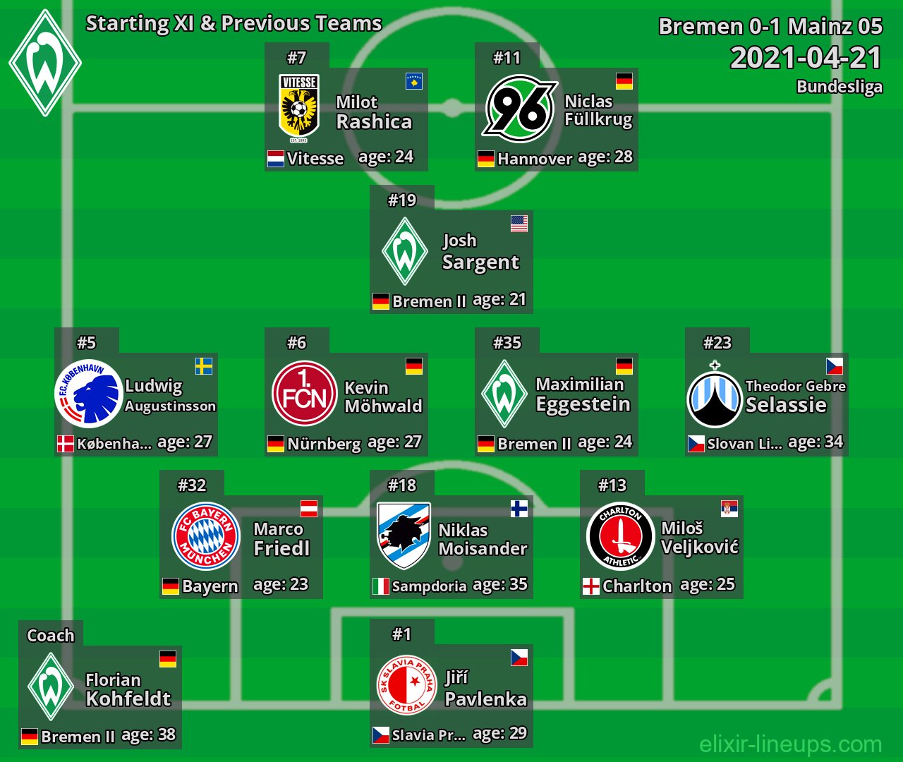 Bremen Starting XI & Previous Teams 2021-04-21