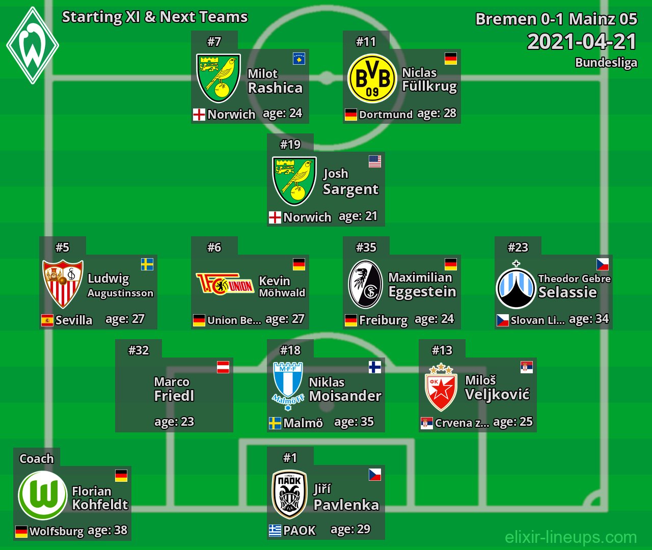 Bremen Starting XI & Next Teams 2021-04-21