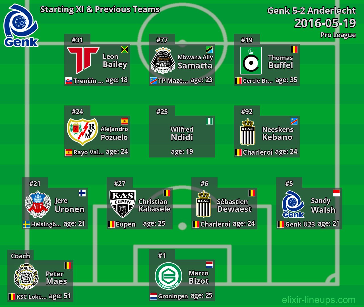 Genk Starting XI & Previous Teams 2016-05-19