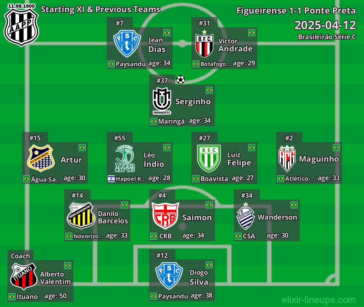Ponte Preta Starting XI & Previous Teams 2025-04-12