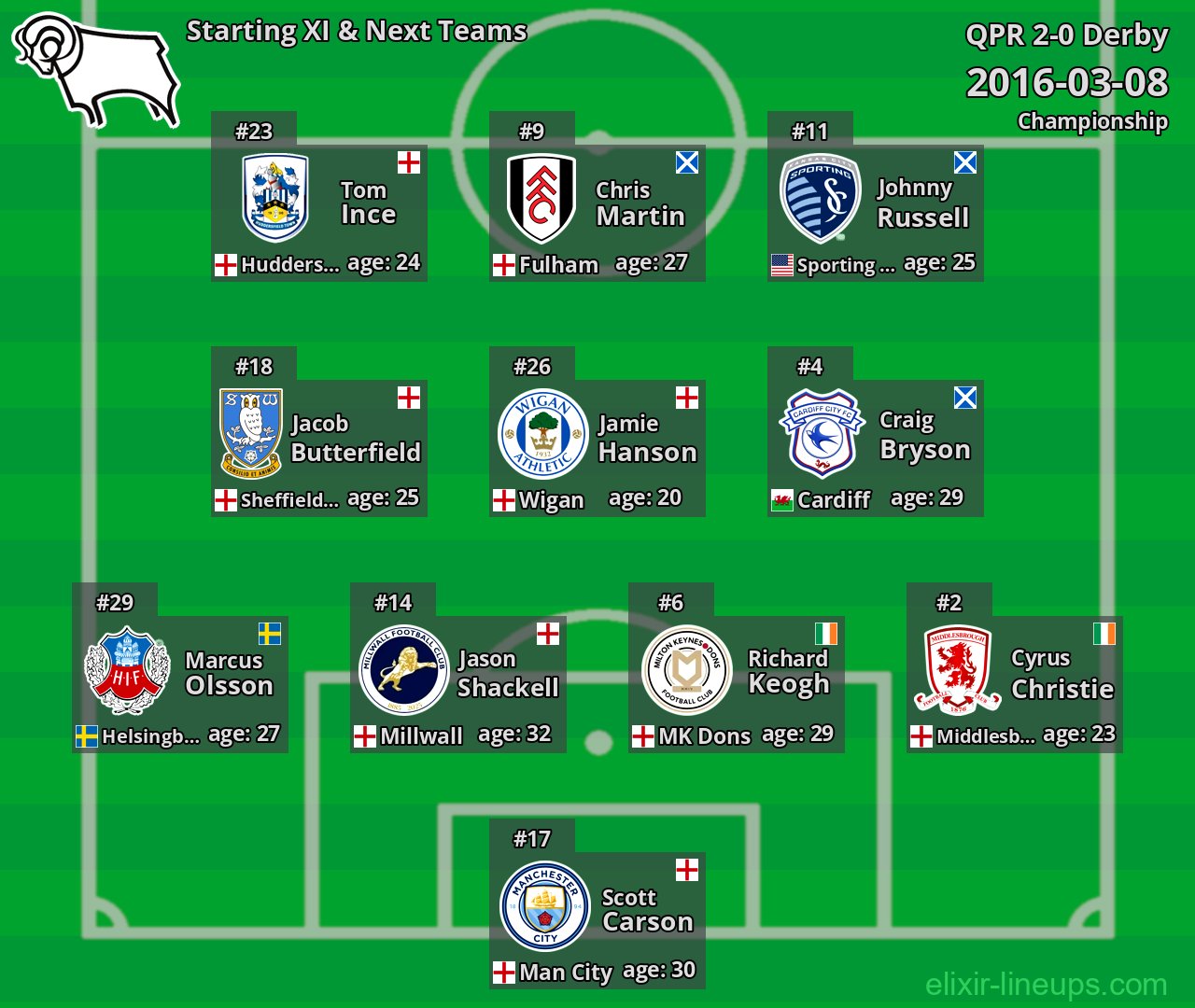 Derby Starting XI & Next Teams 2016-03-08