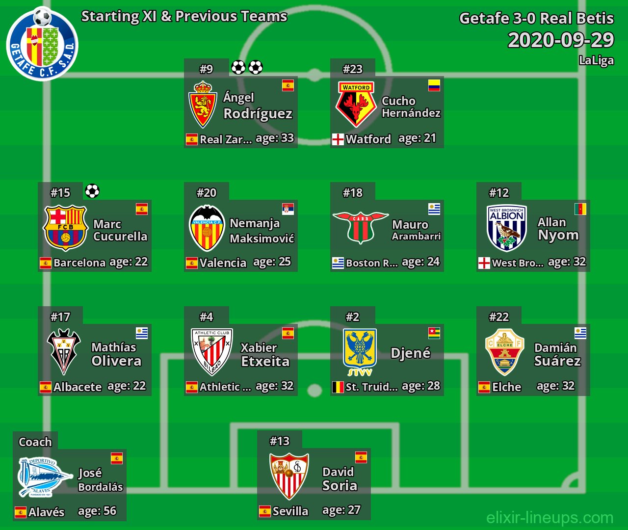 Getafe Starting XI & Previous Teams 2020-09-29