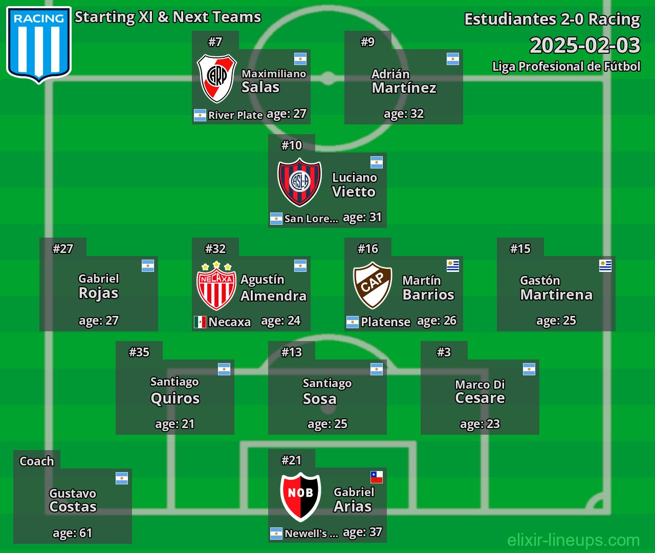 Racing Starting XI & Next Teams 2025-02-03